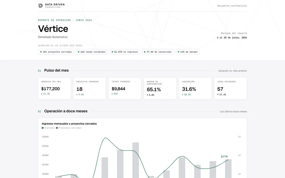 Vista del dashboard de Vértice · Detallado